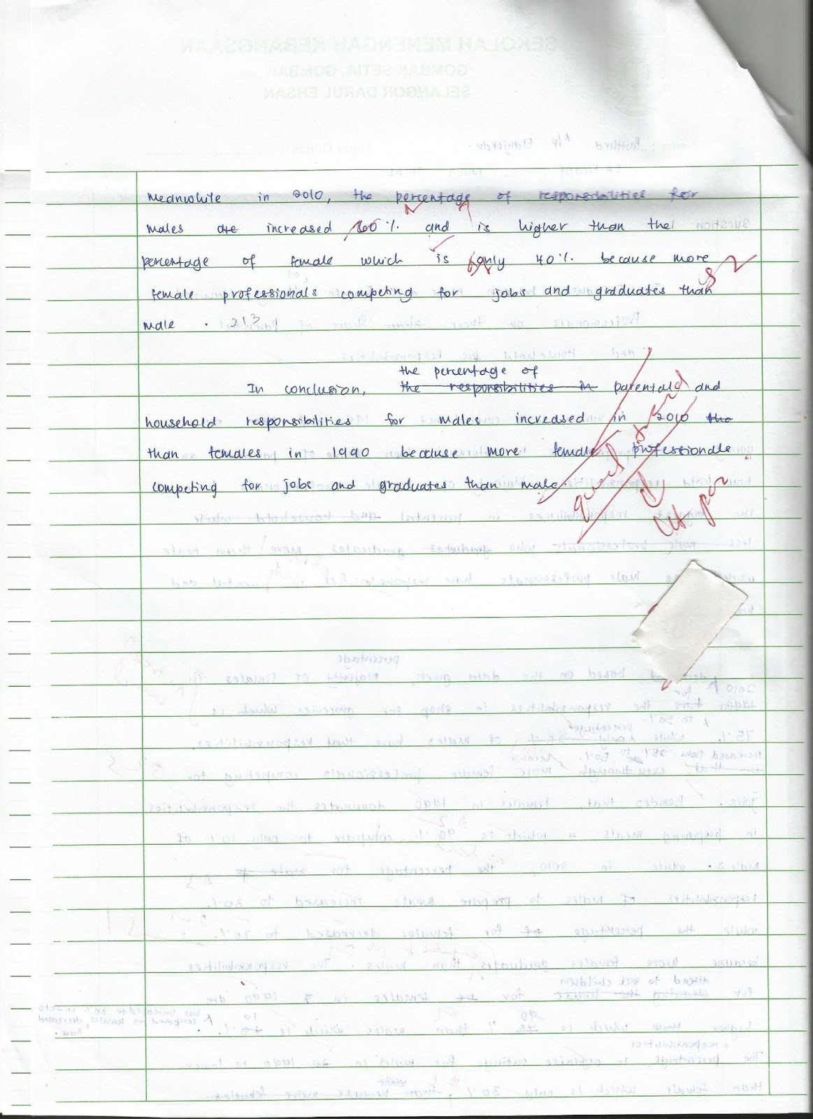 Describing myself essay